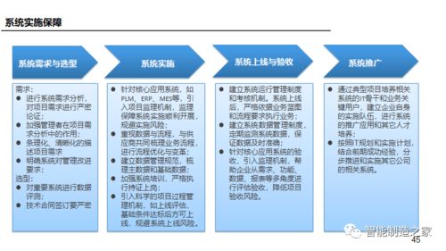 數(shù)字化工廠規(guī)劃報(bào)告與三年實(shí)施計(jì)劃 以數(shù)字內(nèi)容制作服務(wù)為核心的轉(zhuǎn)型藍(lán)圖